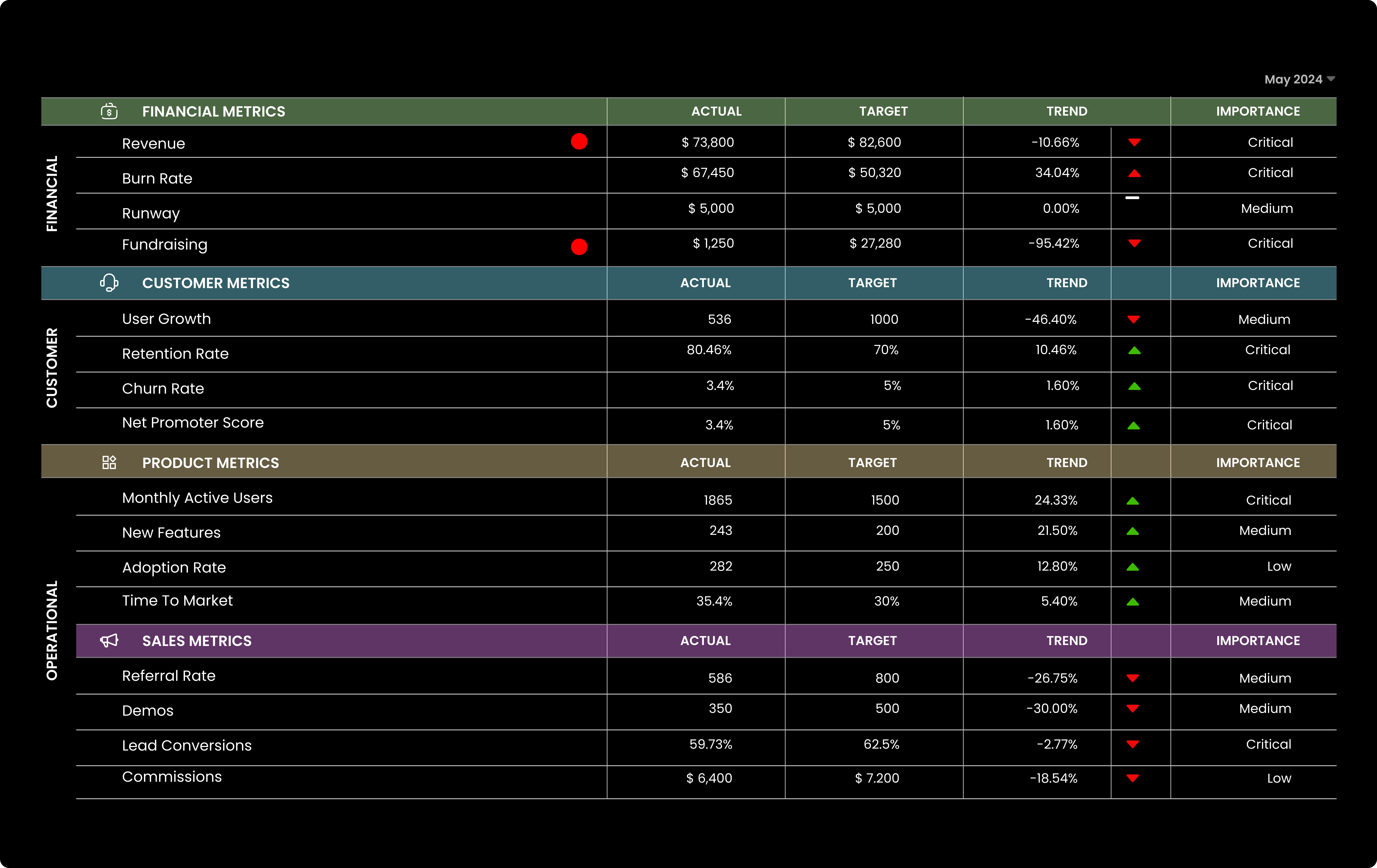 Traction Metrics