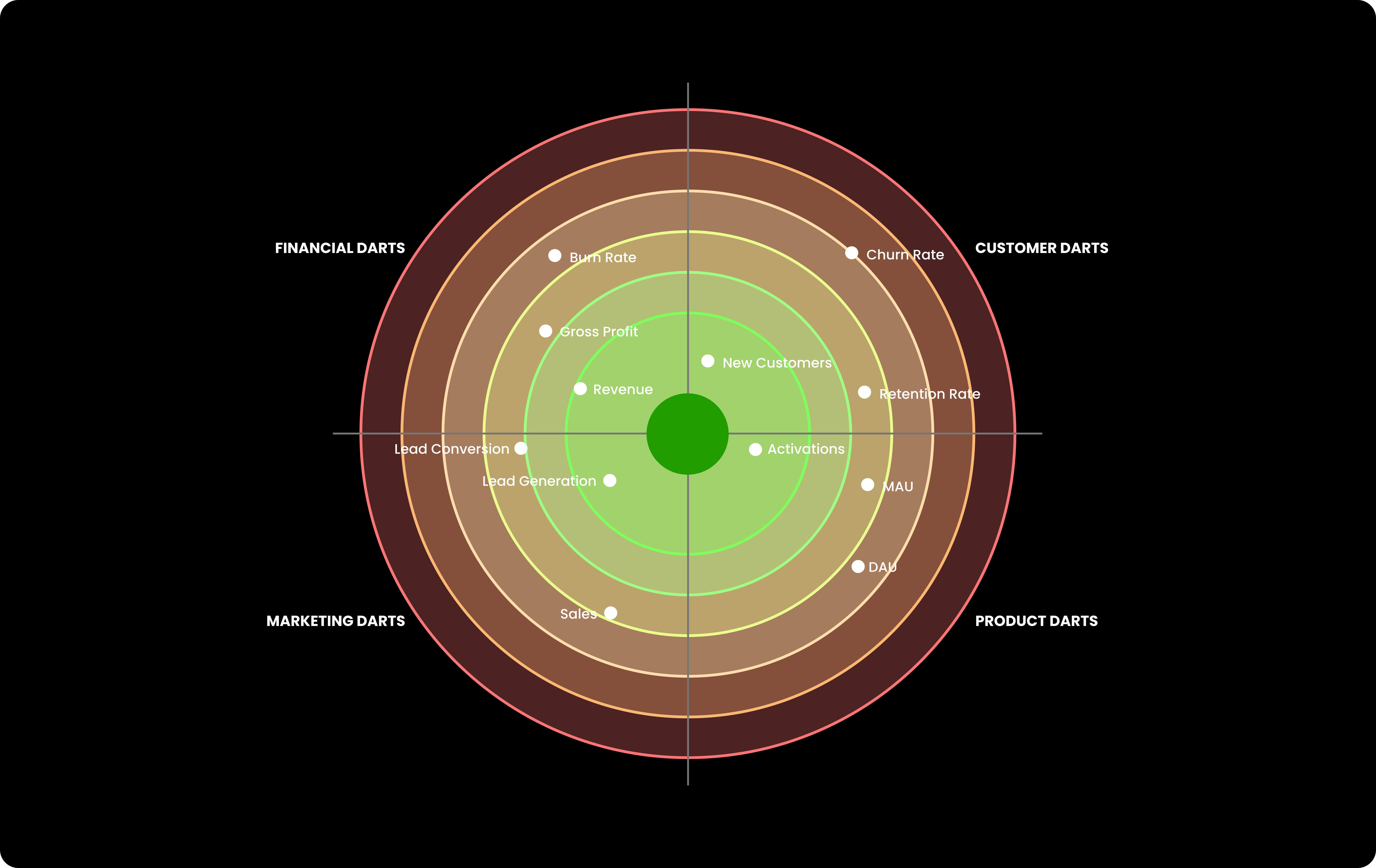 Dart Metrics