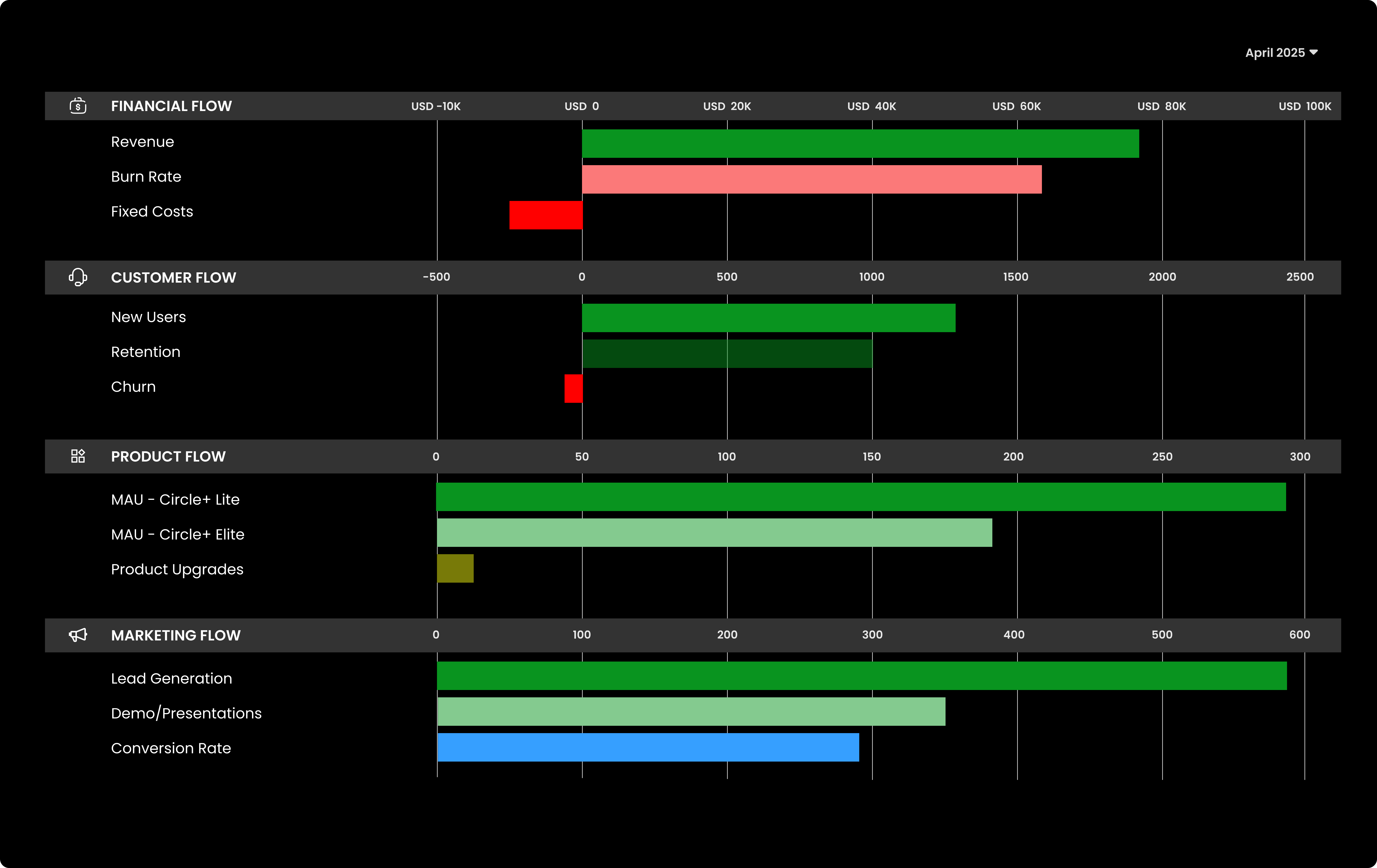 Dart Metrics