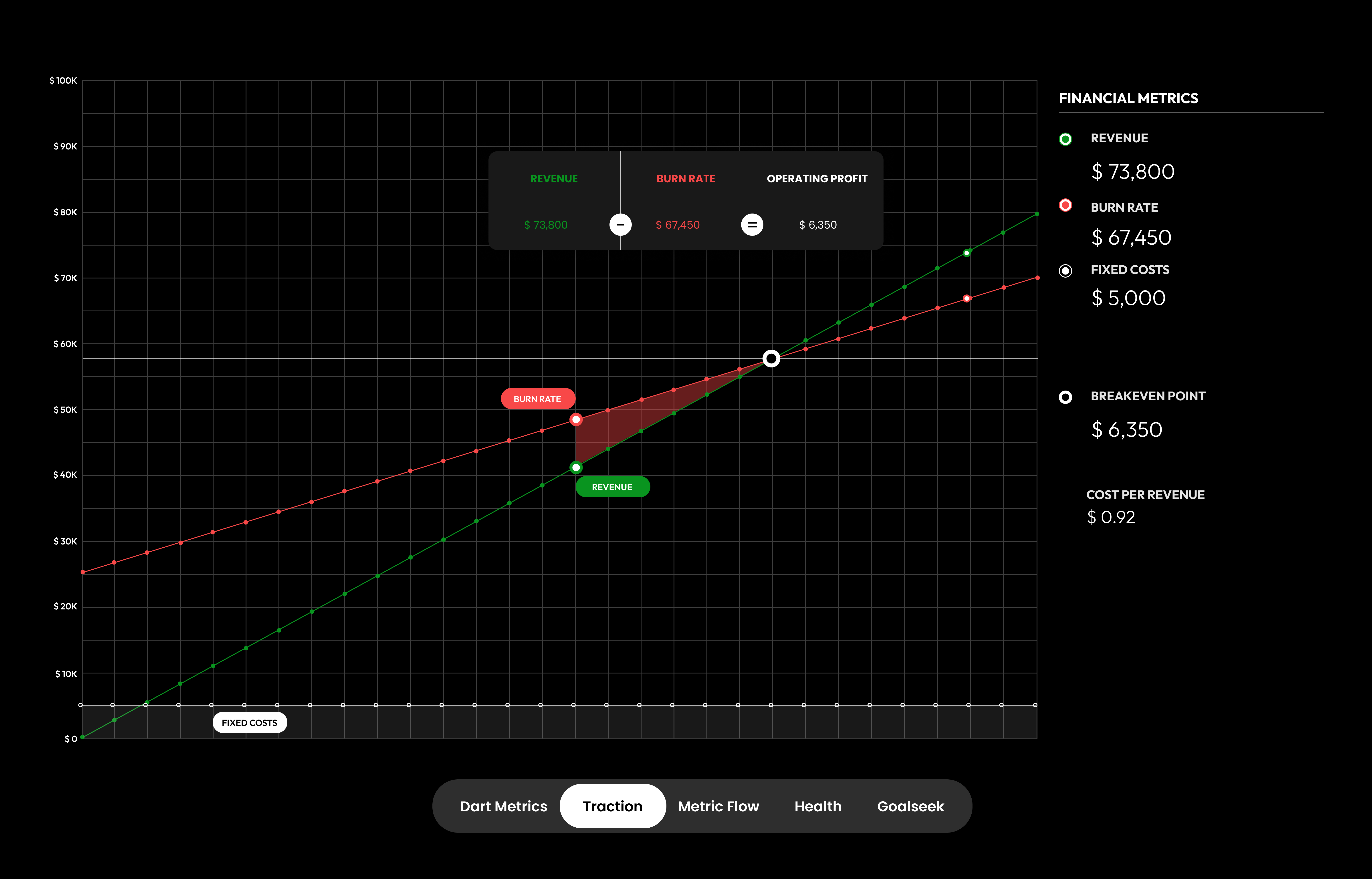 Dart Metrics